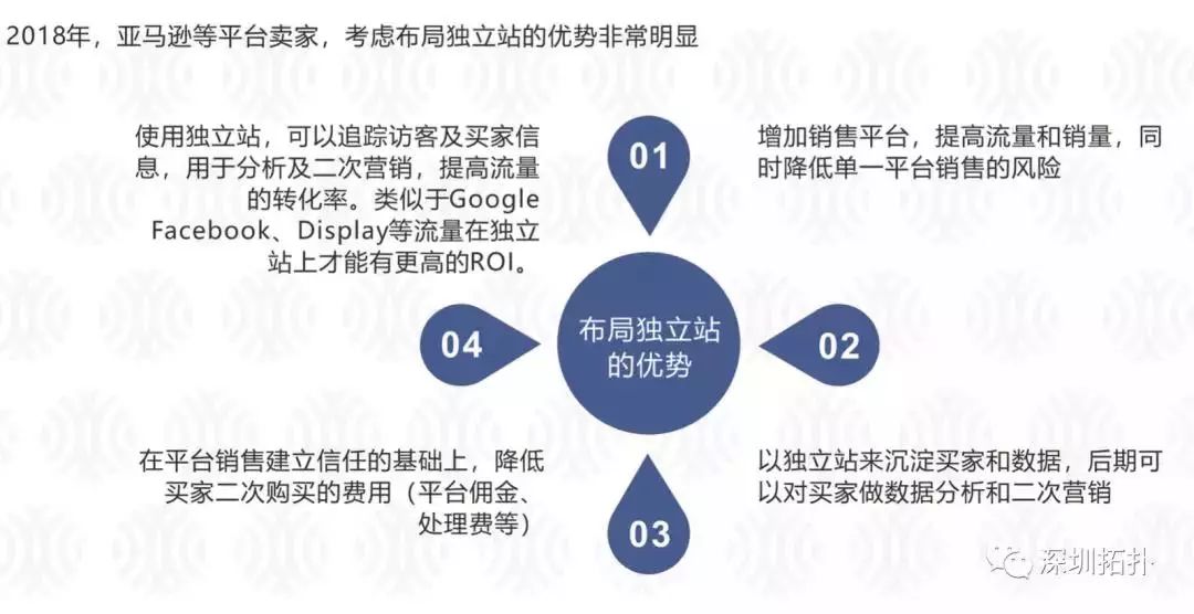 （12月14日周五）深圳拓扑独立站2.jpg