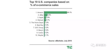 企业出海 - 如何用谷歌广告中ROI最高的Google Shopping 广告为电