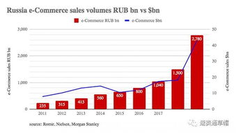 企业出海 -  2021年 巴西 电商 市场规模将达$1180亿