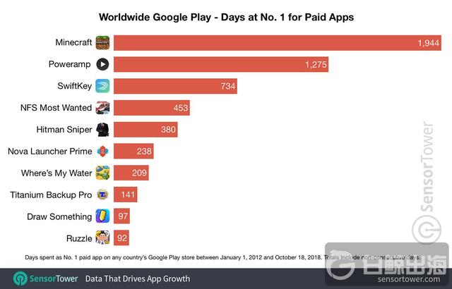 google-play-number-one-paid-apps-worldwide.jpg