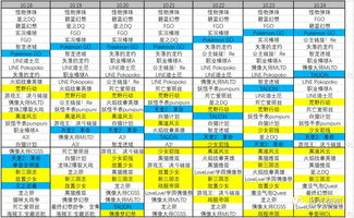 企业出海 - 中国 手游 数量再增加：一周入围畅销Top 30 产品 增