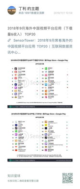 企业出海 - 9月席卷海外的中国视频 平台 应用 TOP20： 今日 