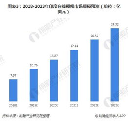 企业出海 - 互联网文娱 企业出海 首选印度 十张图了解印度文