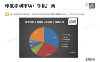 企业出海 - 印度“移动 互联网 生态”知 多少 ？