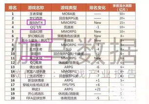 企业出海 - 二次元出海新面孔：紫龙新游 大陆 开花 飘香 台湾 