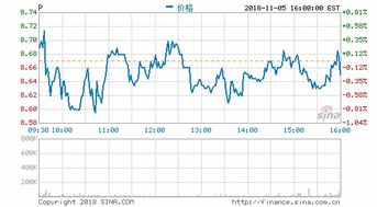 企业出海 - 流 媒体 Pandora三季业绩超预期：订阅 收入 增长强劲