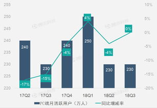 企业出海 - 财报图解｜各 业务部门 营收下滑致畅游Q3营收同比