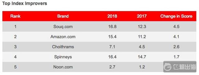 top-improvers-saudi.jpg