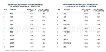 企业出海 - 全球TOP25游戏 公司 上半年收入500亿 美金 ，增长率创