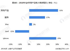 企业出海 - 十张图看清苹果第四季度财报营收和盈利情况 提