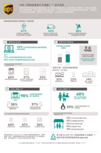 企业出海 - 东南亚 电商 平台调研: 90%以上的 用户 将智能手机作