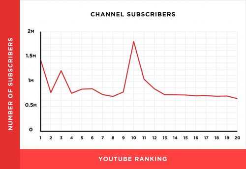 企业出海 - 分析了130万个YouTube 视频 后发现：优化YouTube 搜索 