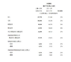 企业出海 - 腾讯第三季度净利润233.3亿元 超市 场预期