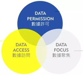 企业出海 - GDPR 下“数据保护官”的 责任 和义务