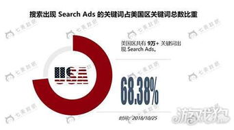 企业出海 - 透过美国区 13万+ Search Ads 数据 ， 我们 归纳了这些