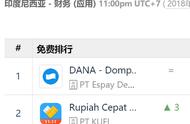 企业出海 - 解读Dana登顶印尼 财务 类免费榜：当P2P的潮水褪去