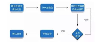 企业出海 - 干货：海外 流量成本 不断飙升，来试试交叉推广