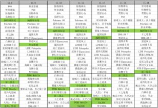 企业出海 - 畅销Top 30产品1/3来自海外，中韩美发行商三足鼎