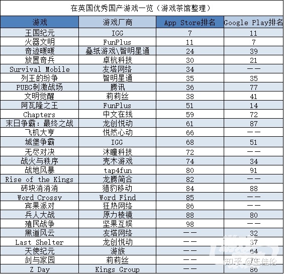 企业出海 - 《火器文明》月均流水过亿 莉莉丝新 作表 现佳