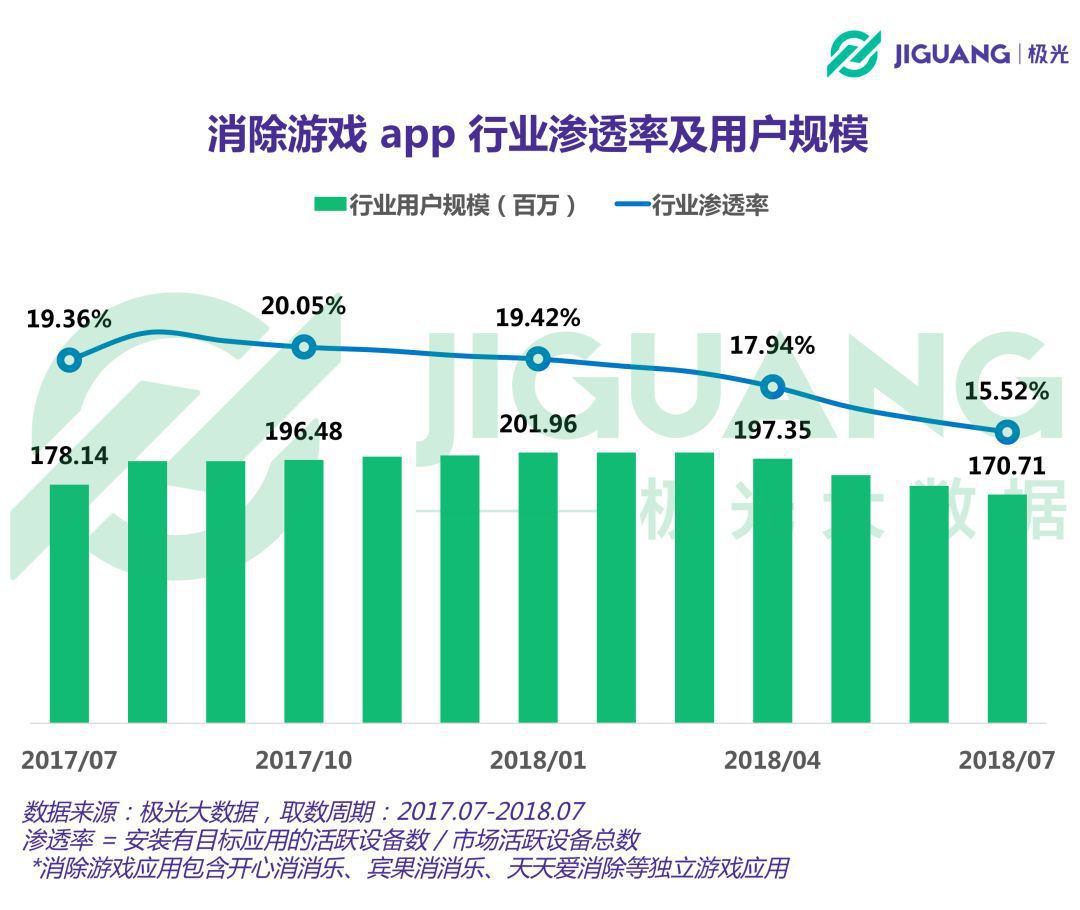 企业出海 - 风靡全球的三消手游：长盛不衰背后的 僵局 与新