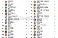 企业出海 - 从榜单解读二次元手游出海热潮：这会成为像S