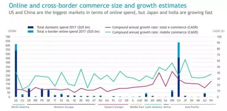 Incidence-of-online-cross-border-shopping-768x390.jpg