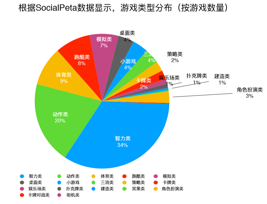 游戏分布.png