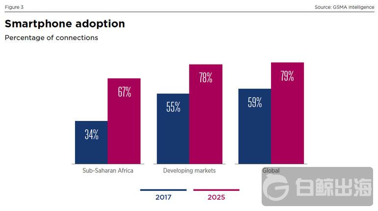 smartphone-adoption.jpg