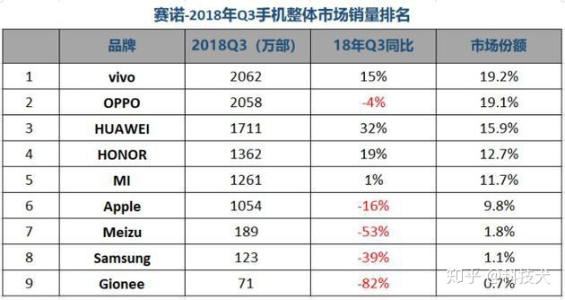 企业出海 - 小米公告：预计今年手机出货量在 十月 底超1亿部