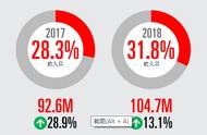 企业出海 - Instagram已经成为一大海外营销 平台 美国 用户 