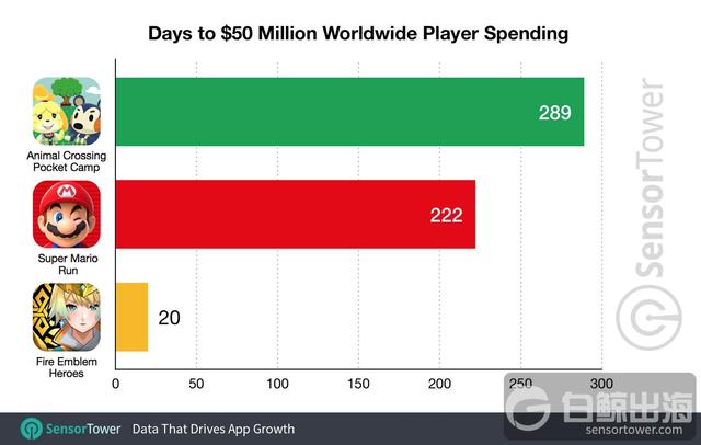 animal-crossing-pocket-camp-revenue-50-million.jpg