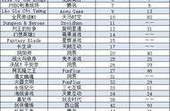 企业出海 -  世界杯 月影响了游戏收入 多款新游上线越南