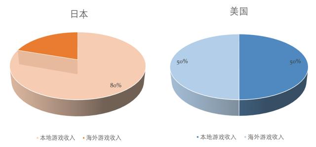 日本美国封闭度对比.png