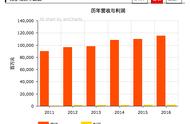 企业出海 - 连锁 超市 Kroger推出商品外送服务 全力对抗亚马逊