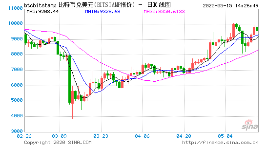 企业出海 - 15分钟暴涨1200倍 分叉币是火坑还是财富 捷径 ？