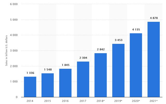 statista.png