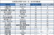 企业出海 - 英国市场迎来出海新玩家 老游戏继续排前列 | 中