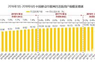 企业出海 - 2018上半年短 视频 成最大黑马 移动互联网 开启“存