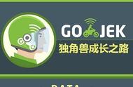 企业出海 - 印尼独角兽Go-Jek探索了 一条 国际化新路，能成功