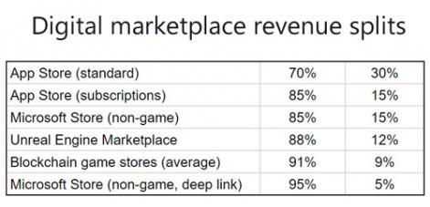 digital-marketplace-revenue-splits500-r471x.jpg