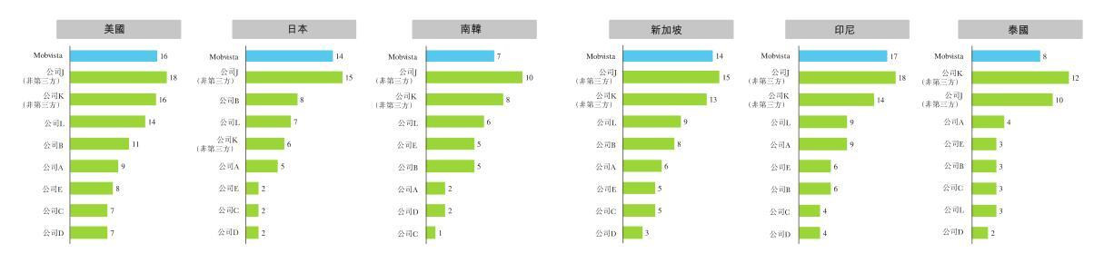 前二十大应用.jpg