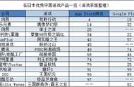 企业出海 - 出海日本头部游戏深耕本地化 做TV 动画 出东京地