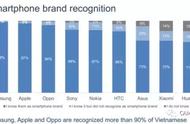 企业出海 - 越南 智能 手机品牌调查 报告 