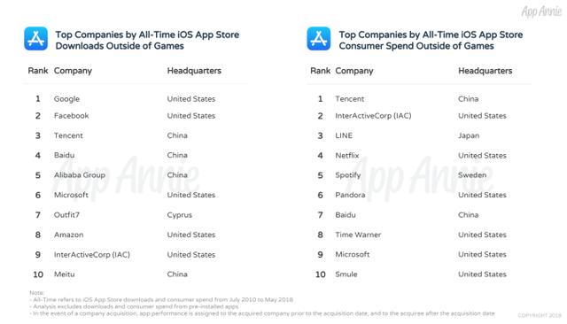 top-app-publishers.png