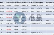 企业出海 - 继“交易挖矿“后，支付挖矿会 成为 下一个 主流 