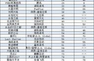 企业出海 - 两款国产 策略 游戏4月收入全英前十 休闲 游戏亦有