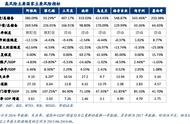 企业出海 - 土耳其货币暴跌对 出海 企业有 什么 影响？