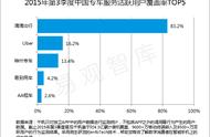 企业出海 - 滴滴与Uber全球市场布局 分析对比 多个领域激烈竞