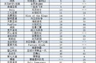 企业出海 - 腾讯网易游戏在越南排前三了 海外也终将是巨头