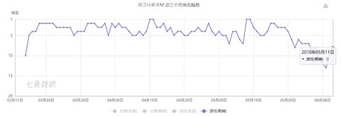 企业出海 - 国产手游出海韩国新趋势：三国、宫斗等“爆款